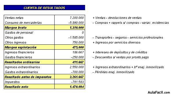 Contabilidad