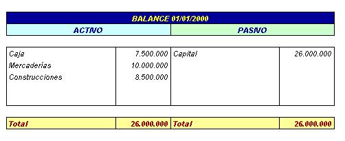 contabilidad