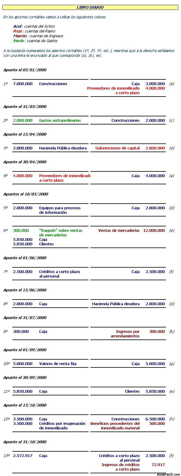 contabilidad