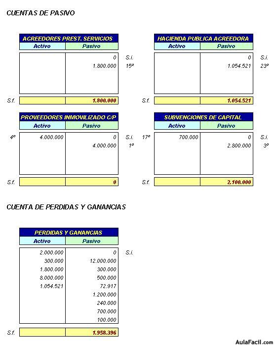 contabilidad