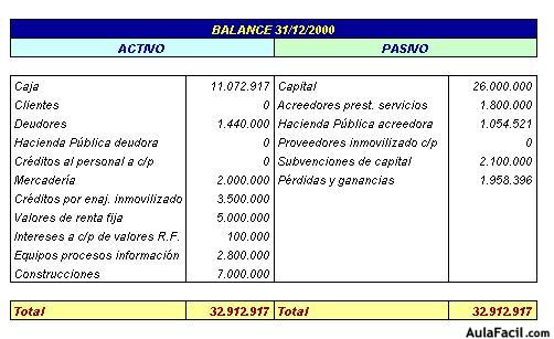 Contabilidad