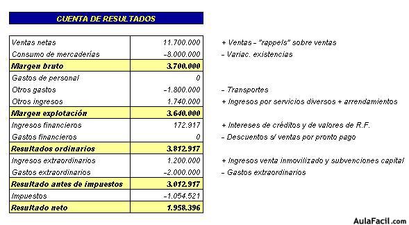 Contabilidad