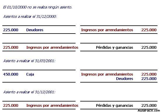 Contabilidad