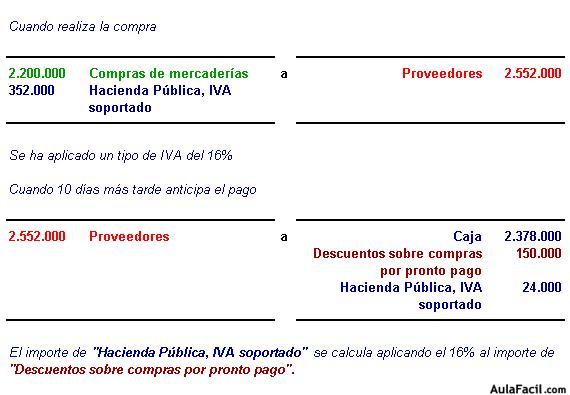 contabilidad