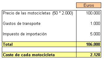 contabilidad