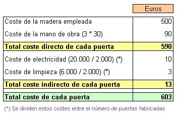 contabilidad