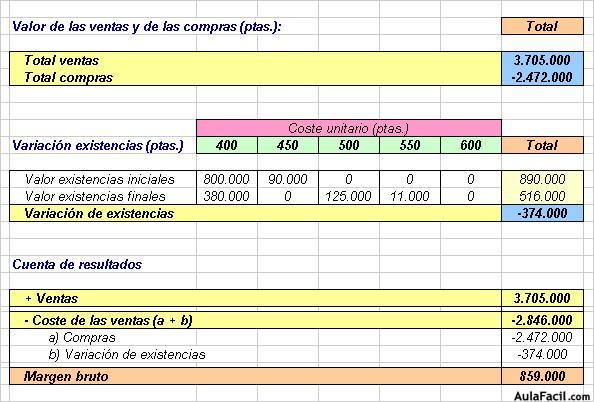 contabilidad