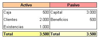 Contabilidad