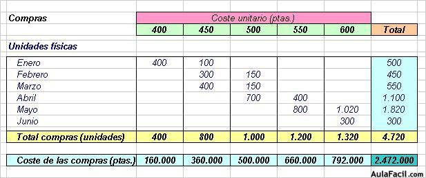 Contabilidad