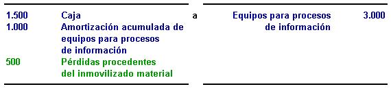 Venta de un elemento del inmovilizado material Cuando se vende un elemento del inmovilizado amterial hay que darlo de baja, así como las amortizaciones y provisiones que se hubieran dotado. Si el precio de venta es mayor que el valor neto del bien (valor contable - amortizaciones - provisiones), esa diferencia positiva se lleva a una cuenta de ingresos extraordinarios 