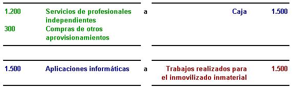 b) Si son realizados por la propia empresa: se incluyen los diferentes costes en los que haya incurrido en su desarrollo. En este caso se contabilizan de la siguiente manera: (supongamos que la empresa ha desarrollado una aplicación informática) Primero se contabilizan los gastos en los que se ha incurrido, siguiendo el procedimiento ordinario: (supongamos que se pagan al contado) Estos gastos se llevan al cierre del ejercicio a pérdidas y ganancias. En segundo lugar se realiza el siguiente asiento: La cuenta 