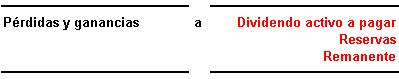 3.- Resultados pendientes de aplicación Cuando una empresa cierra un ejercicio económico tiene que decidir que destino le va a dar a los beneficios generados (si hubiera), determinando que parte va distrbuir entre los accionistas en forma de dividendos y que parte piensa destinar a reservas. Puede que haya una parte de los beneficios sobre la que aún no haya decidido su destino, este importe lo contabilizará en la cuenta de 