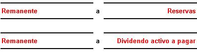 3.- Resultados pendientes de aplicación Cuando una empresa cierra un ejercicio económico tiene que decidir que destino le va a dar a los beneficios generados (si hubiera), determinando que parte va distrbuir entre los accionistas en forma de dividendos y que parte piensa destinar a reservas. Puede que haya una parte de los beneficios sobre la que aún no haya decidido su destino, este importe lo contabilizará en la cuenta de 
