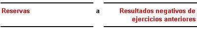 3.- Resultados pendientes de aplicación Cuando una empresa cierra un ejercicio económico tiene que decidir que destino le va a dar a los beneficios generados (si hubiera), determinando que parte va distrbuir entre los accionistas en forma de dividendos y que parte piensa destinar a reservas. Puede que haya una parte de los beneficios sobre la que aún no haya decidido su destino, este importe lo contabilizará en la cuenta de 