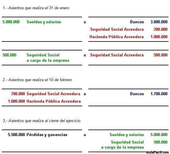 Contabilidad