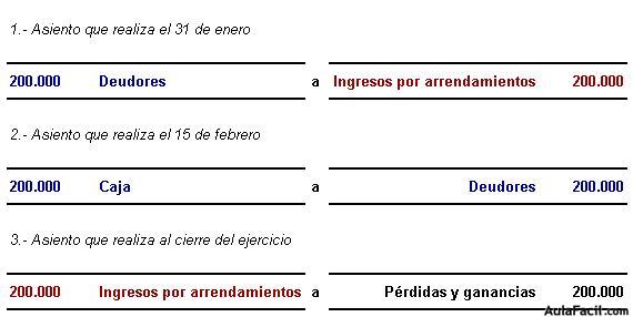 contabilidad