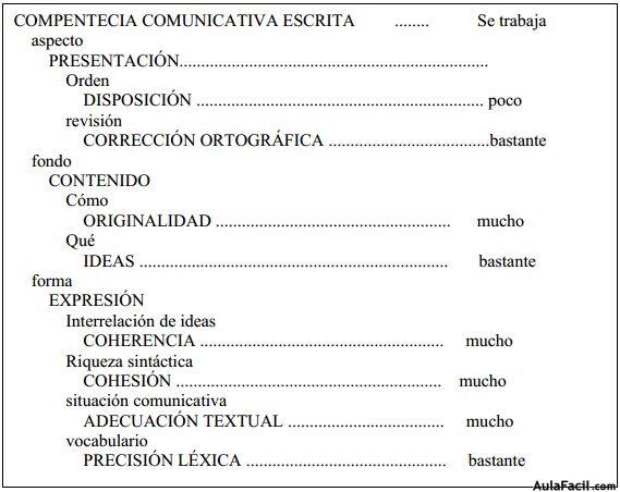 mapa conceptual