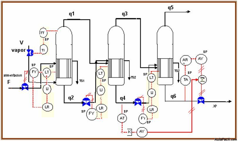 diagrama