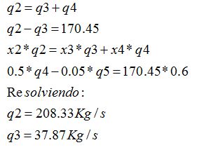 Segundo Efecto