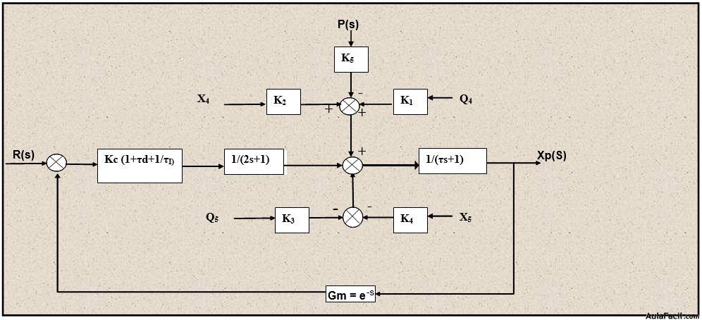 diagrama de bloques del sistema