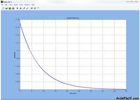 grafico2