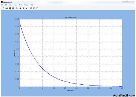 grafico 3