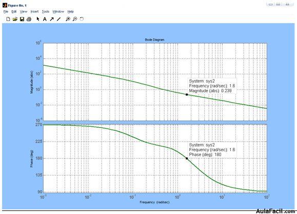 grafico 4