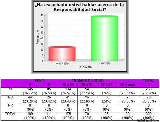 grafico 1