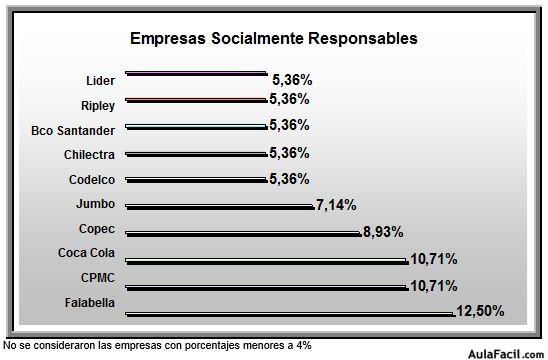 grafico10