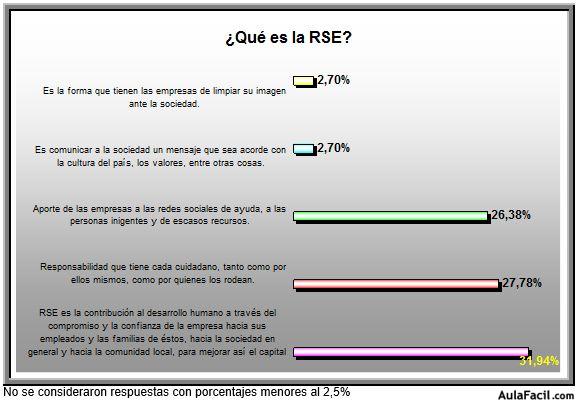 grafico2