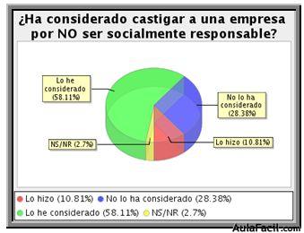 grafico5