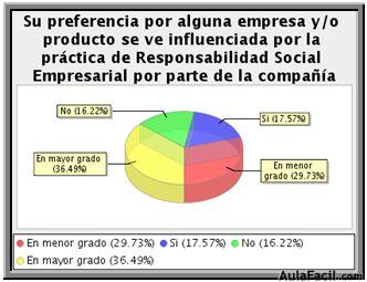 grafico6