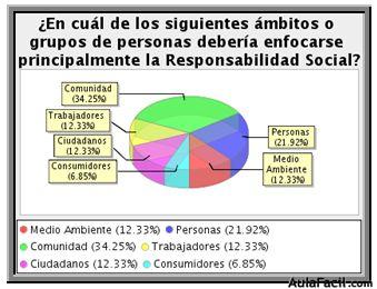 grafico8