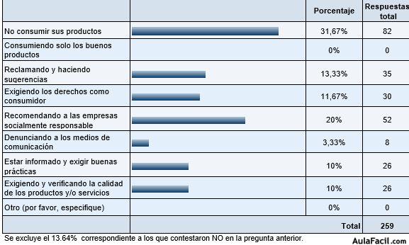 estadísticas