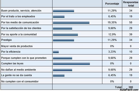 estadísticas