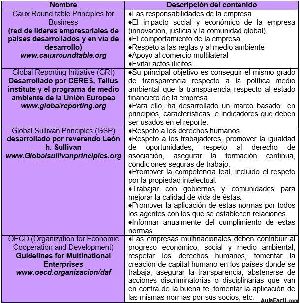 certificaciones internacionales