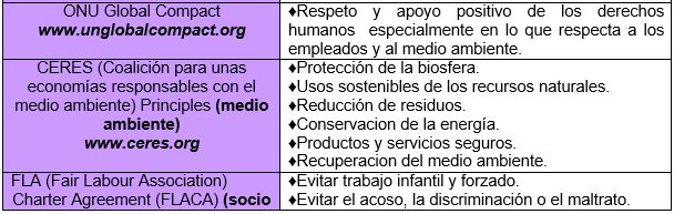 certificaciones internacionales