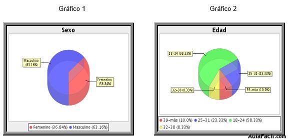 graficos
