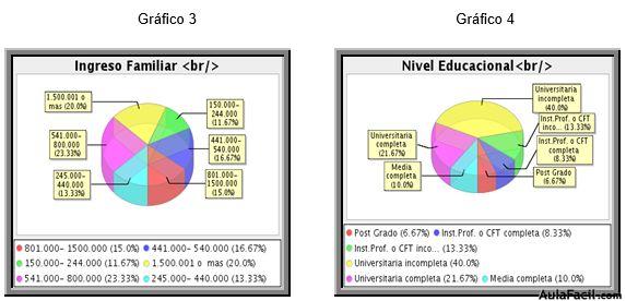 graficos