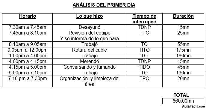 rendimiento3