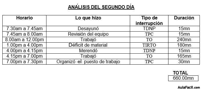 rendimiento4