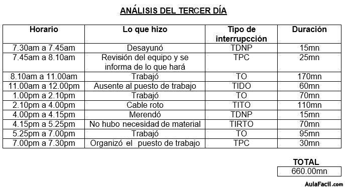 rendimiento5