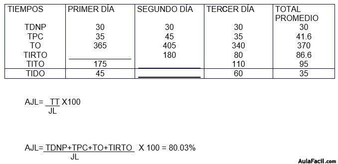 calculo aprovechamiento