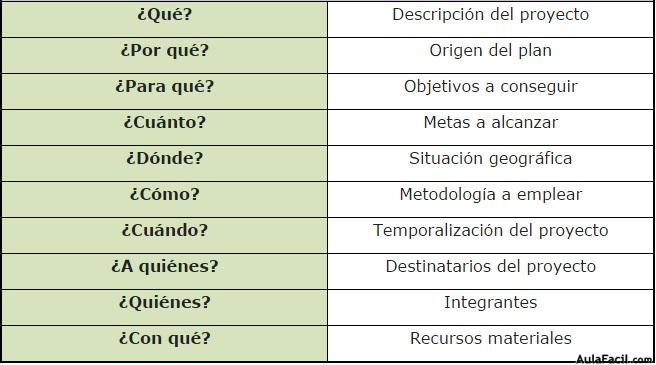 Técnica de las diez preguntas