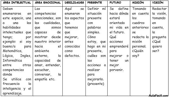 vision personal