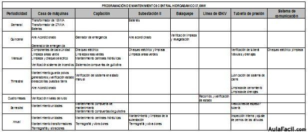 programacion