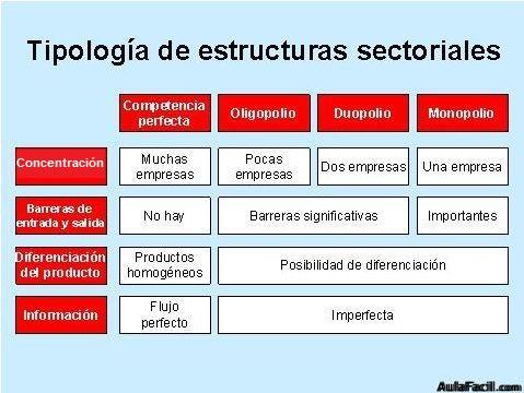 Estrategia