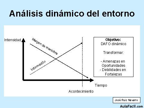 Estrategia