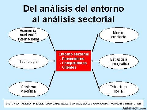 Estrategia