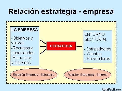 Estrategia